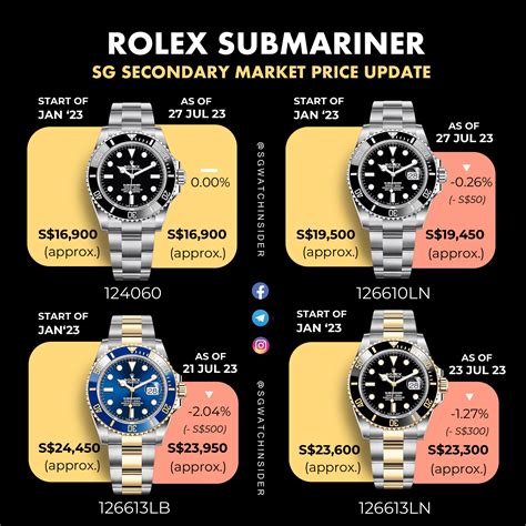 rolex submariner price chrono24|rolex submariner price chart.